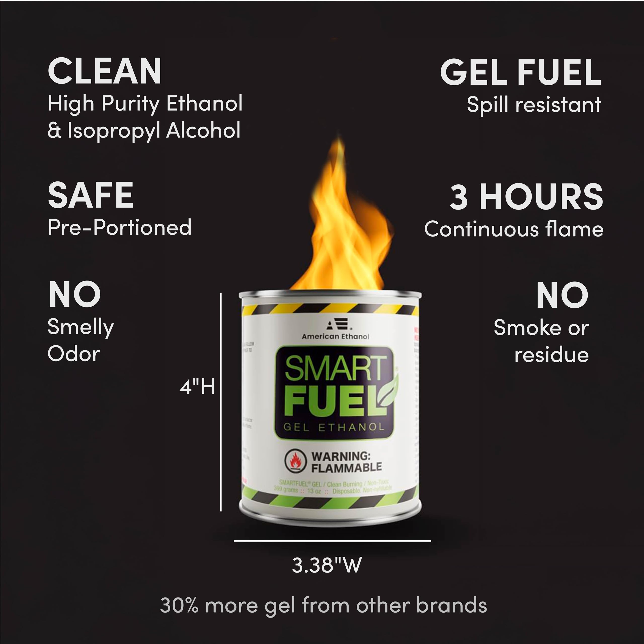 Ethanol Gel Fuel