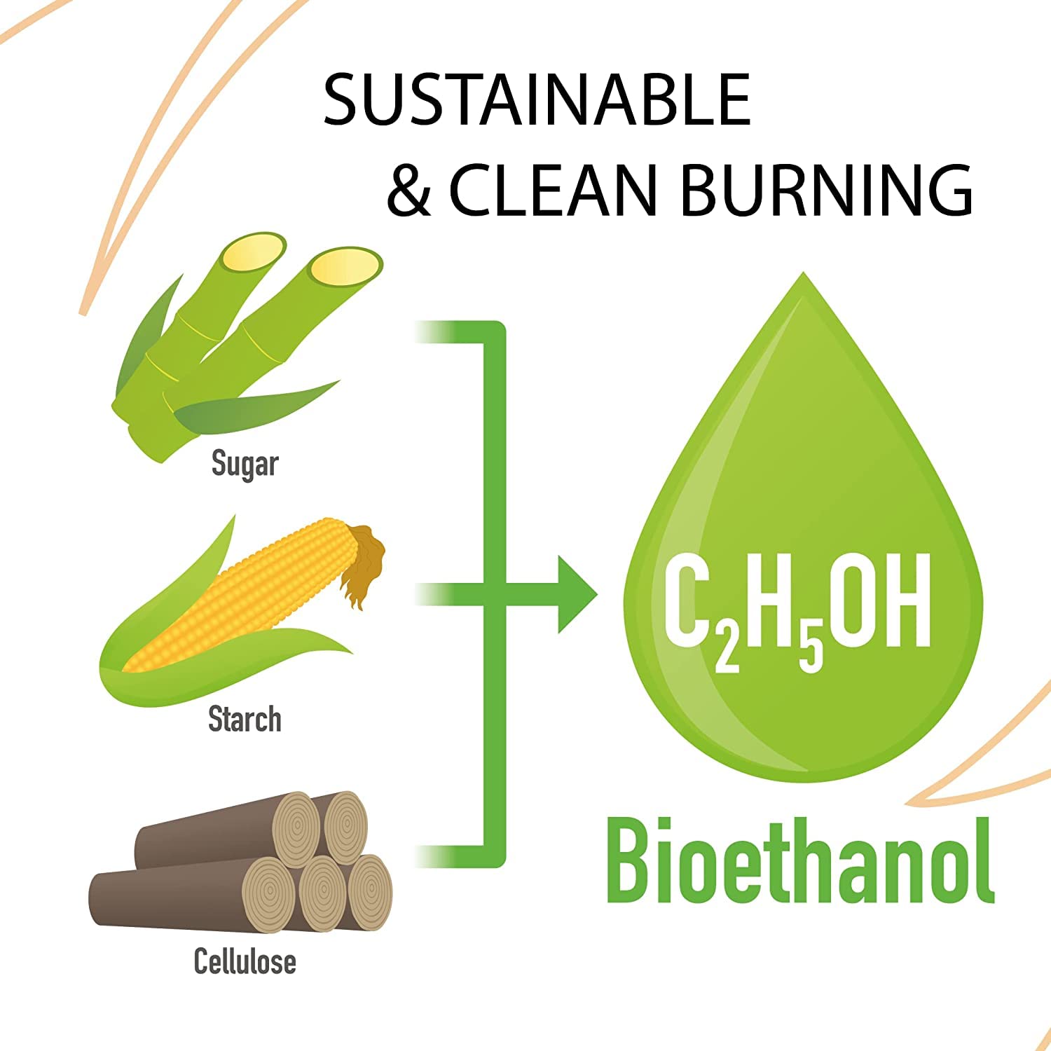 Firesol High Purity Bioethanol Fuel